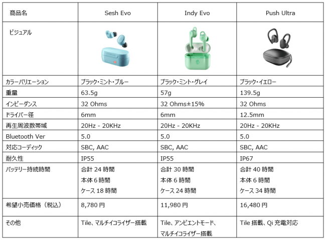 Sesh Evo,Indy Evo,Push Ultra