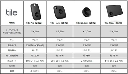2021年 新ラインナップ商品 一覧 Pro(2022) Mate(2022) Slim(2022) Sticker(2022)