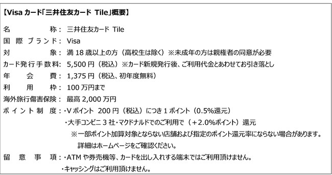 Visaカード「三井住友カード Tile」概要