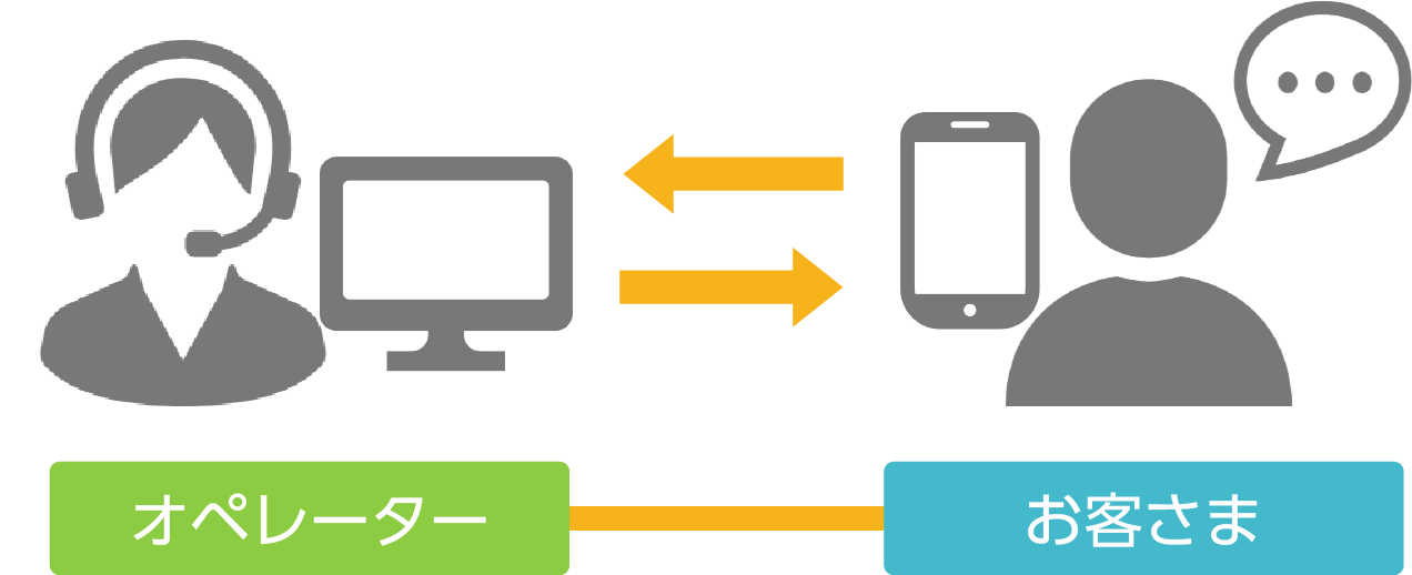 リモートサポートサービス